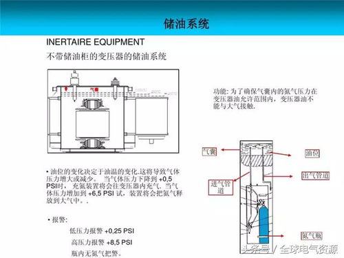 电力变压器附件图文介绍 保障变压器稳定运行的关键
